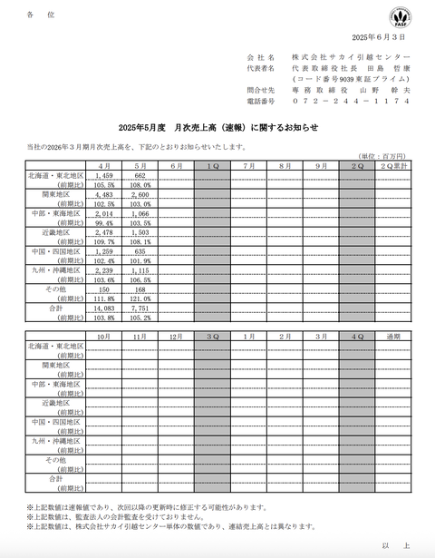 サカイ引越センター 2025年5月度月次成績