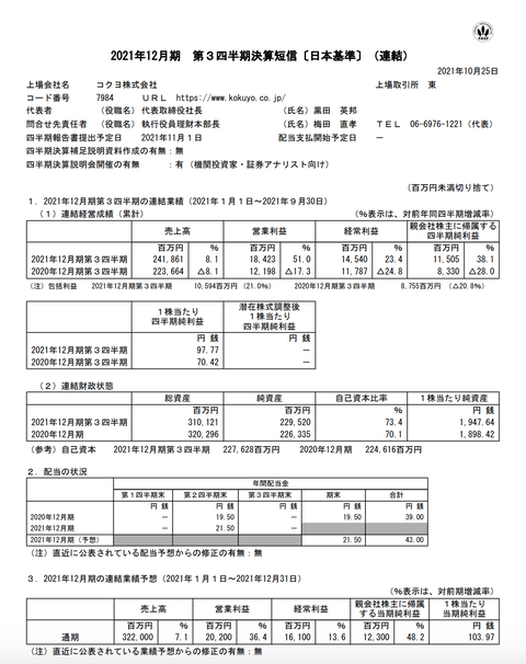 コクヨ 2021年12月期第3四半期決算 官報ブログ ナウティスニュース
