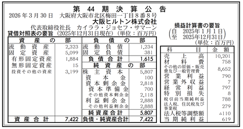 大阪ヒルトン 決算公告（第44期）
