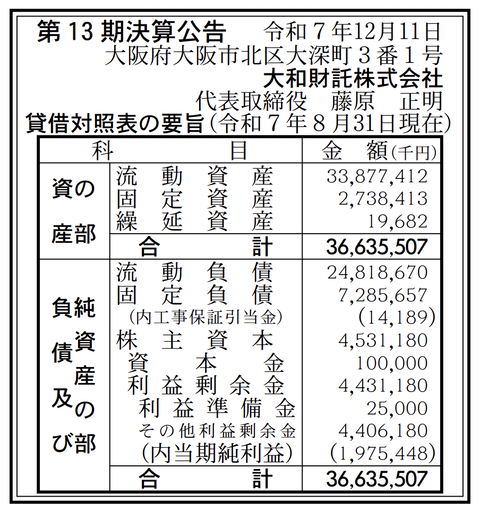 大和財託 決算公告（第13期）