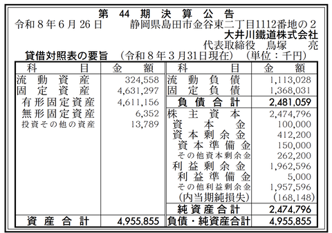 大井川鐵道 決算公告（第44期）