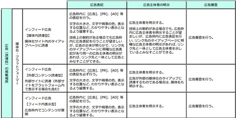 ネイティブ広告_規定1