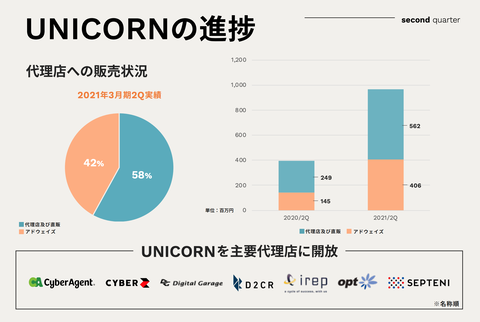 スクリーンショット 2020-11-13 8.43.37