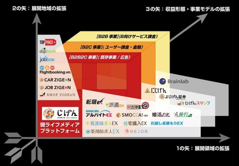 じげん_2015年3月期決算_ジゲノミクス