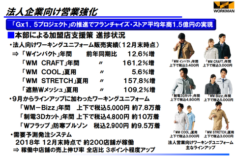 ワークマン決算2019年3月期8