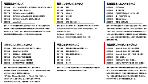 プロ野球_スローガン2020