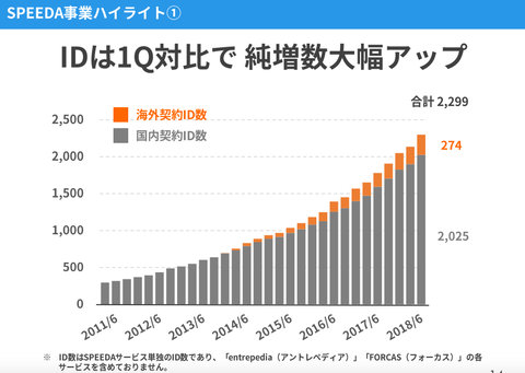 ユーザベース決算5