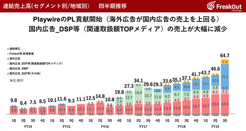 フリークアウト決算2019年＿5