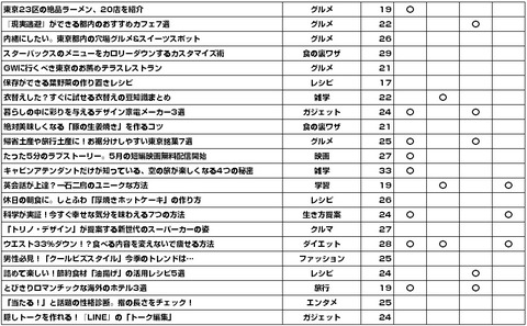 Antenna_PUSH通知2015年4-6月1-2