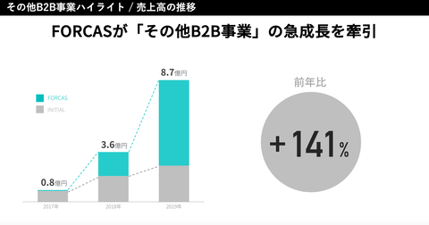 スクリーンショット 2020-02-13 8.25.20