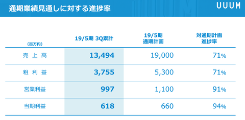 UUUM決算2019_10