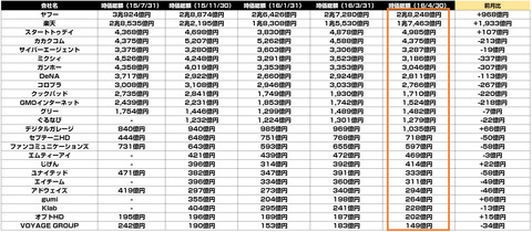 ネット企業時価総額2016年4月