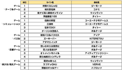 ガラケー_iモード_ゲーム2