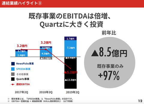 ユーザベース 決算2019_4