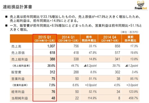 フリークアウト2014年9月期第一四半期決算1