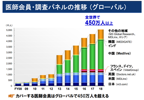 エムスリー_決算2019_1