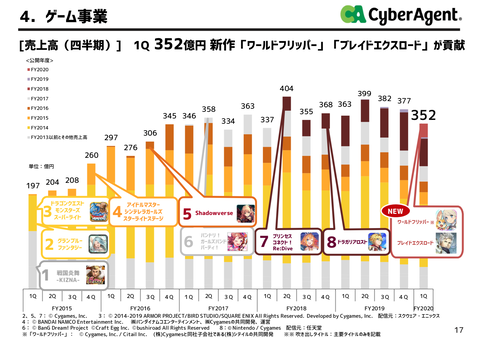 サイバーエージェント_戯言学園7
