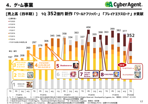 サイバーエージェント_戯言学園7