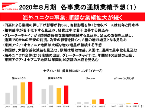 ユニクロ海外事業_売上1兆円_6