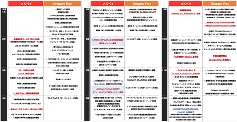 Origami_メルペイ買収