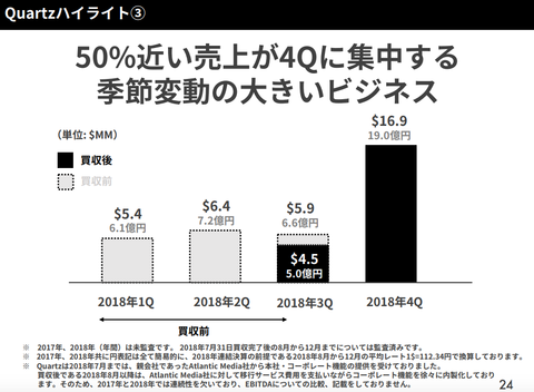 ユーザベース_業績2018_8