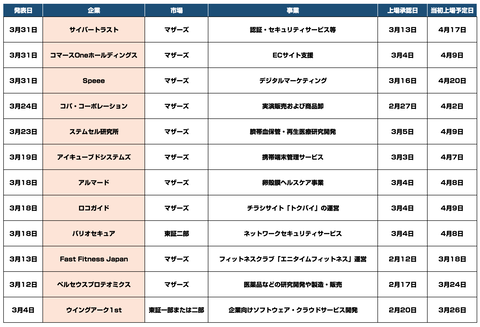 コロナ_上場延期_上場中止