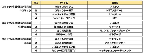 ガラケー_iモード_コミック