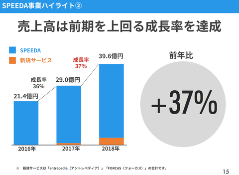 ユーザベース_業績2018