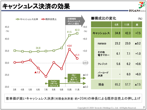 セブンイレブン_キャッシュレス決済