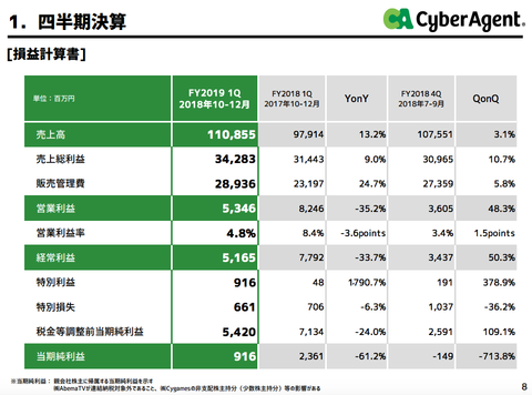 スクリーンショット 2019-01-31 3.03.07
