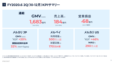 PayPay メルペイ LINE Pay 楽天ペイ_2019年1
