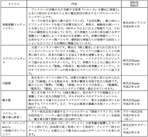 マイネット_ゲーム運営タイトル