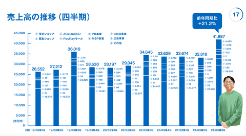 スクリーンショット 2021-02-02 0.31.14