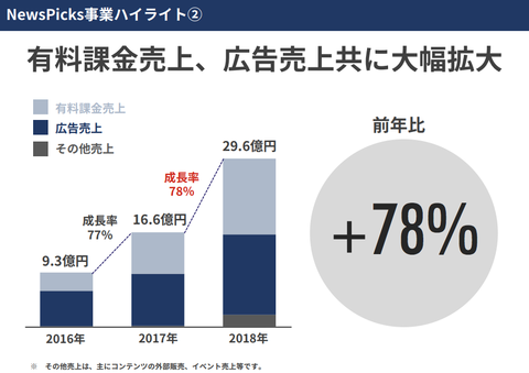 ユーザベース_業績2018_5