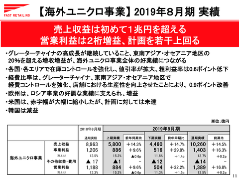 ユニクロ海外事業_売上1兆円_23