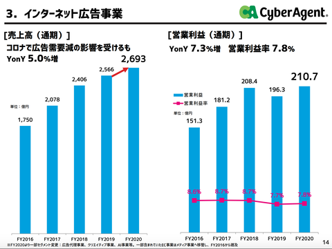 サイバーエージェント2020年9月期決算5