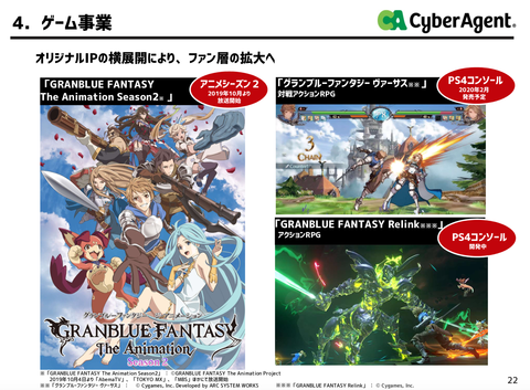 サイバーエージェント2019年本決算_14