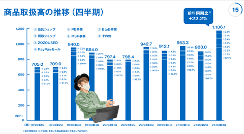スクリーンショット 2021-02-08 9.10.25