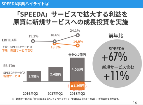 ユーザベース決算3