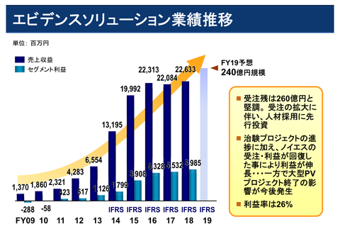 エムスリー2019年3月期業績4