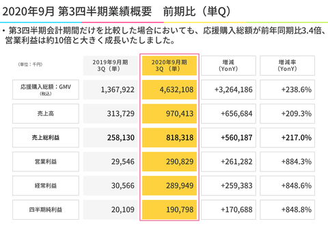 スクリーンショット 2020-07-23 14.09.07