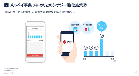PayPay メルペイ LINE Pay 楽天ペイ_9