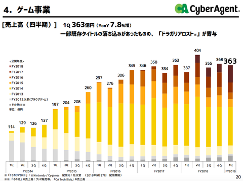 スクリーンショット 2019-01-31 3.16.59