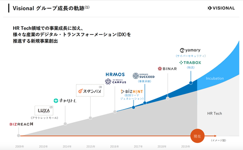 スクリーンショット 2021-04-22 21.56.00