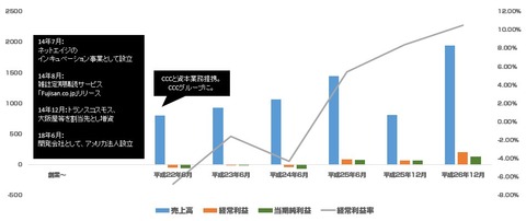 富士山マガジンサービス1