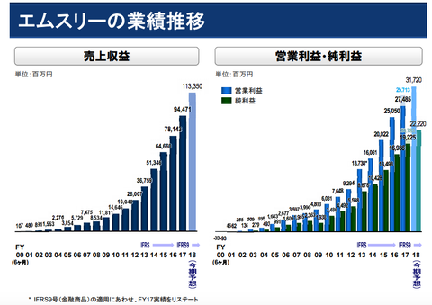 エムスリー_決算_2018_3