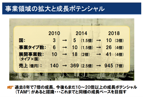 エムスリー_決算2019