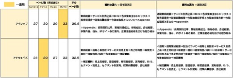 決算説明会資料_ネット広告会社
