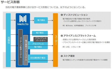メディアドゥ_電子書籍_ビジネスモデル