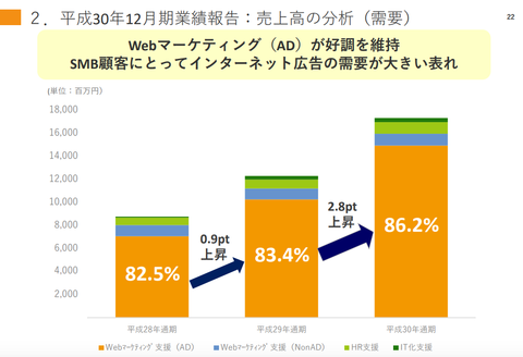 スクリーンショット 2019-02-01 2.05.51